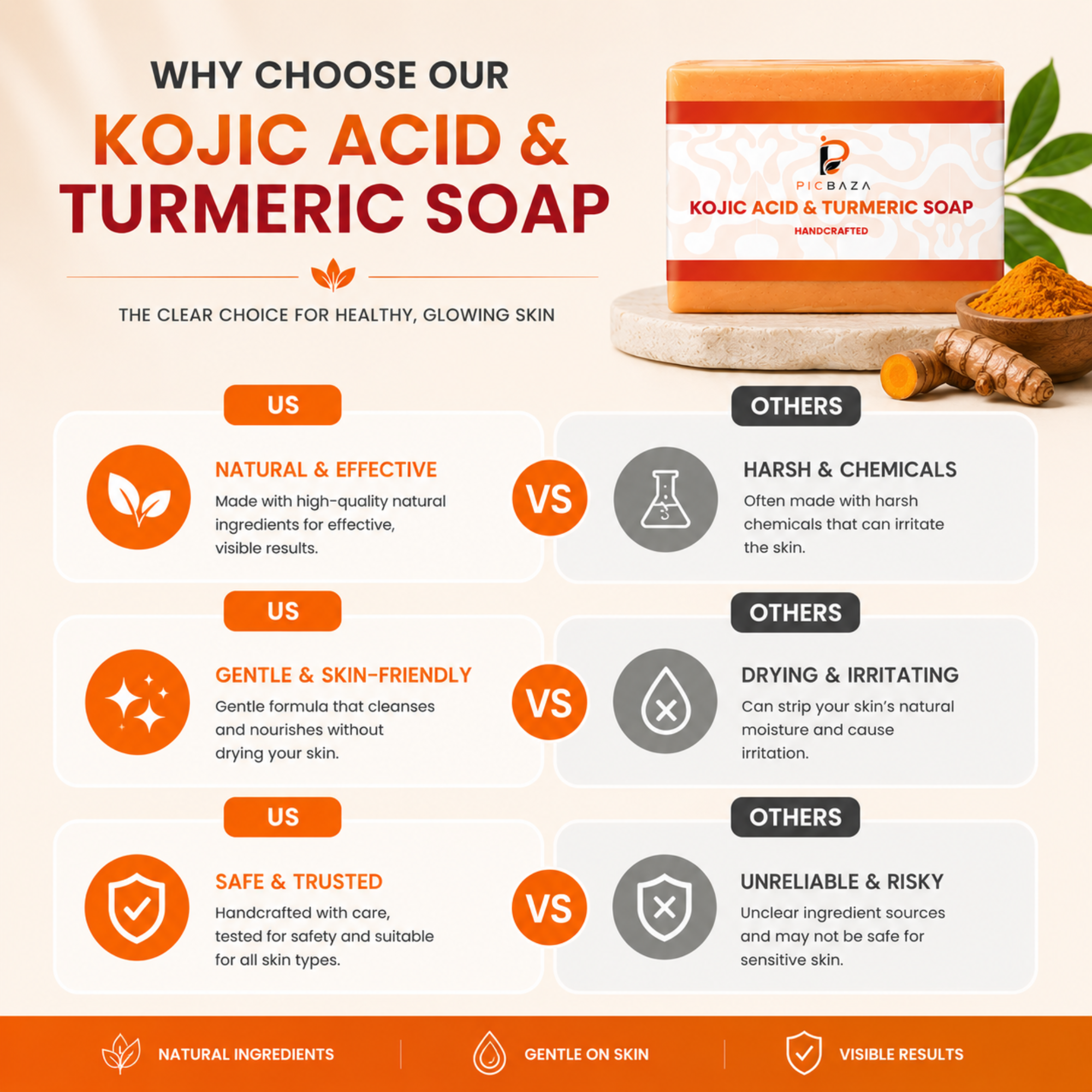 Picbaza Handcrafted Kojic Acid & Turmeric Soap